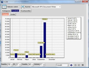 modul_stat_graf1
