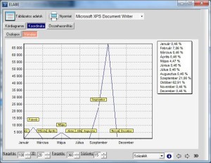 modul_stat_graf2