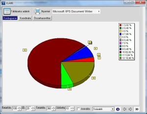 modul_stat_graf5