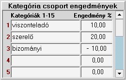modul_eng_kategcsop