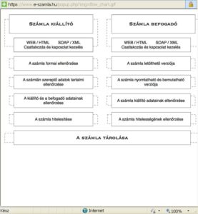 modul_eszamla_folyamatok